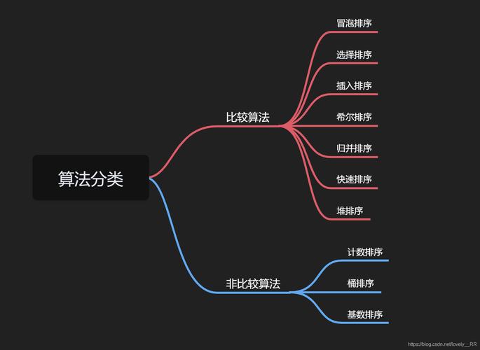 算法是什么意思