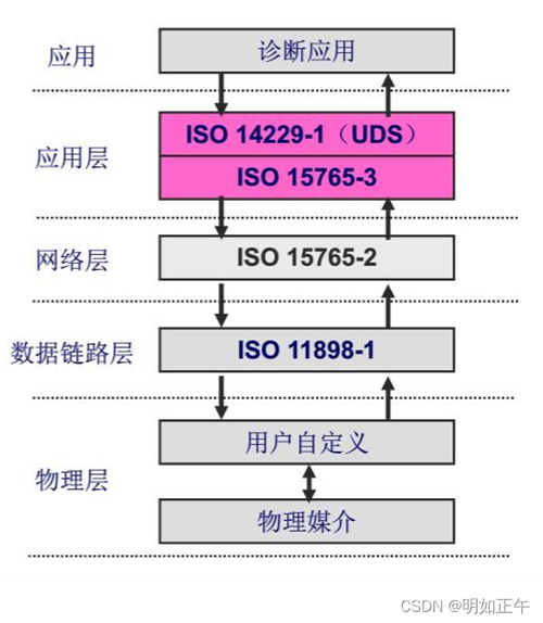 uds是什么意思