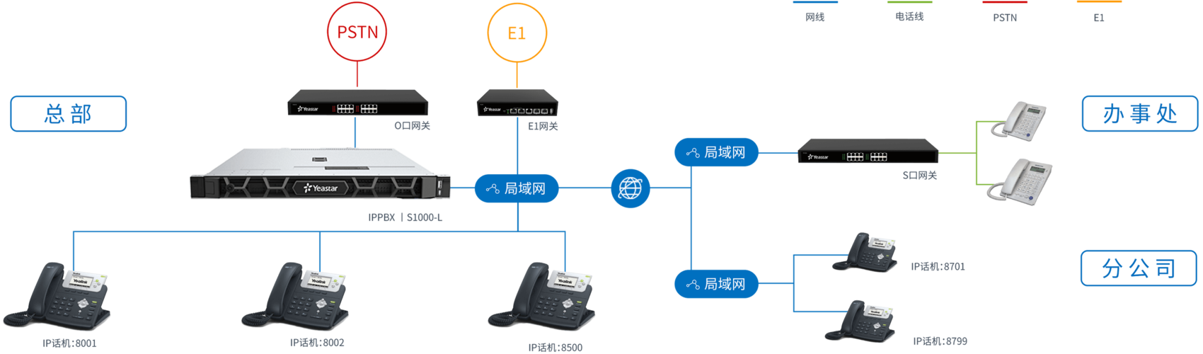 Oracle SPX协议开启数据传输高效控制