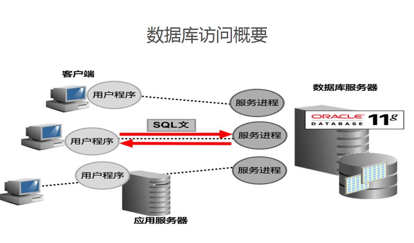 深入理解Oracle表空间：优化存储和管理数据库数据