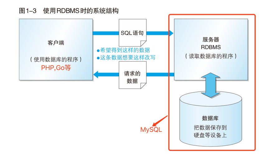 1364系统上安装MySQL数据库简易指南