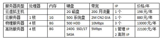 集群服务器租用优点有多少