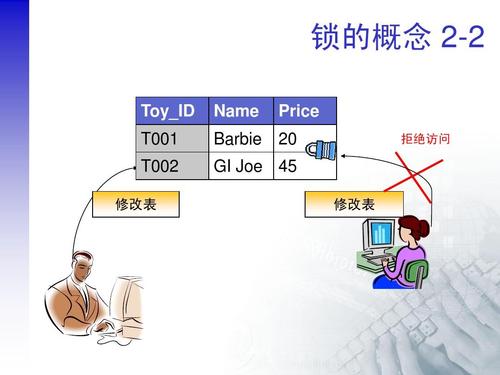 掌握Oracle事务与锁机制