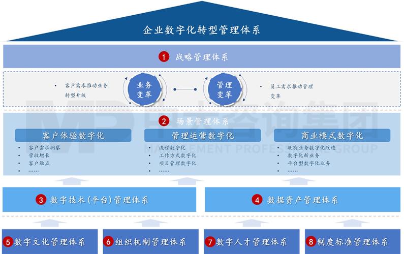 陕西网站建设如何提升全省数字化水平,如何将陕西网站建设成为数字化服务*省份