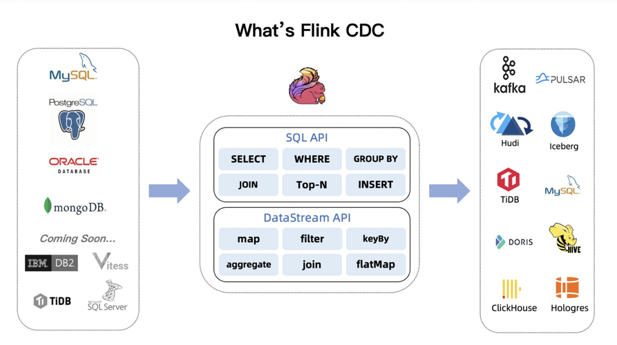 Flink CDC里oracle偶现，过几天出现一次这个问题怎么办？