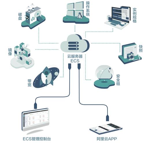 云服务器在哪存储数据？