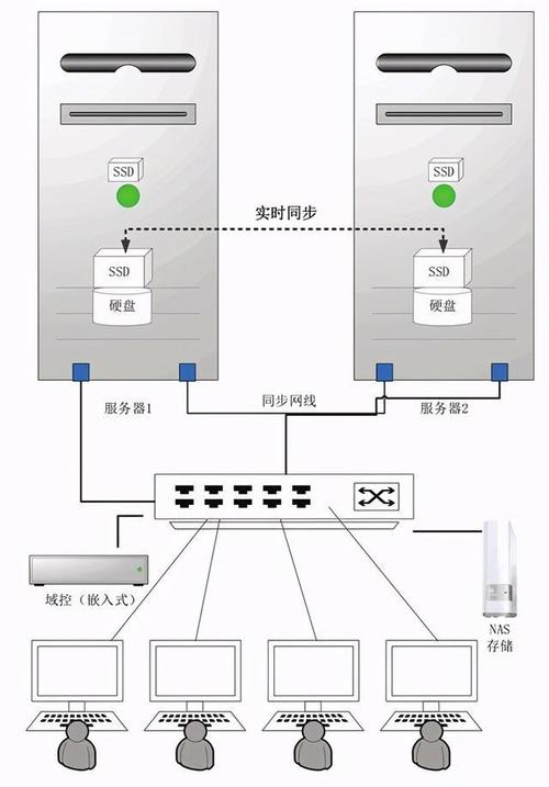 深圳高防云主机租用怎么搭建