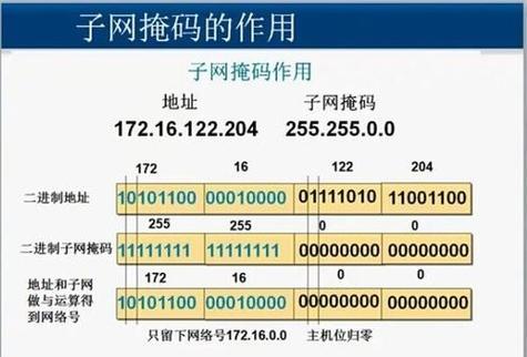 同ip站点是什么,同ip站点有哪些