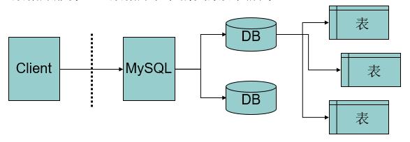 pdo连接mysql数据库_配置云数据库MySQL/MySQL数据库连接