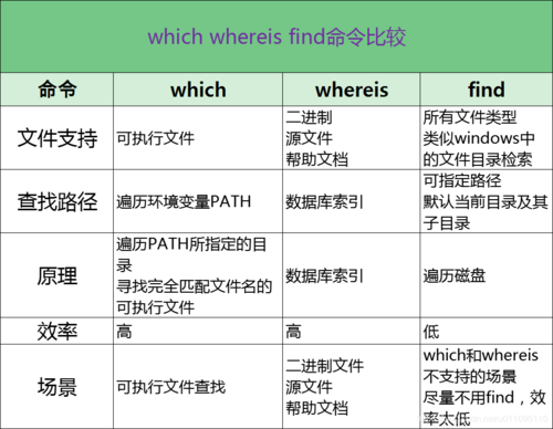 Linux命令搜索命令whereis与which的区别