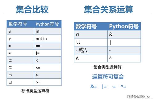 python集合_集合