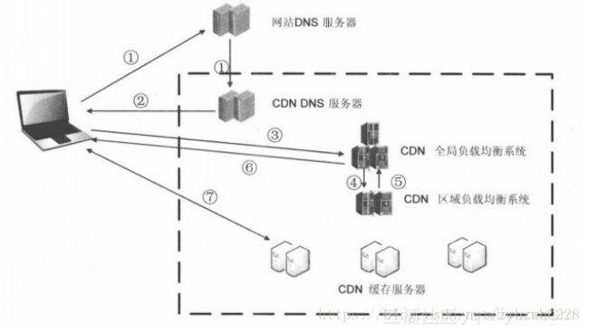 cdn系统程序重装系统_MRS集群是否支持重装系统？