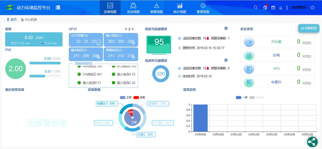 ak机房_机房监控通知配置