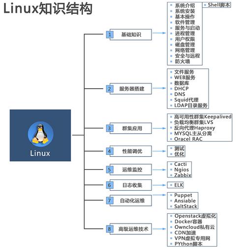 linux用户管理相关知识