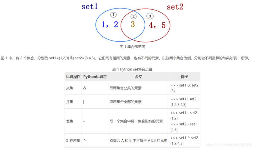 Python并集_Python