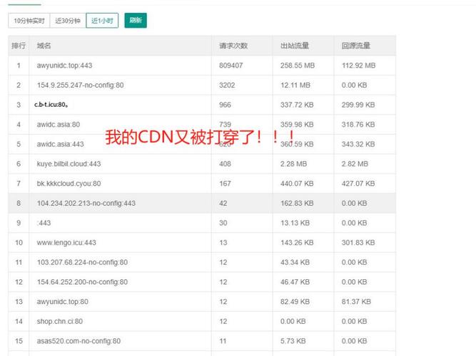 cdn可以防ddos_网站接入配置