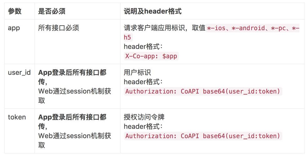 api接口类书写规范_可以书写吗