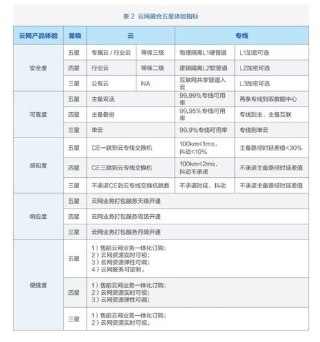 pon 云专线 基础属性_任务基础属性配置