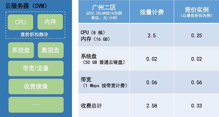 按量竞价实例_计费说明