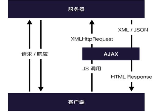 ajax传输超大数据_数据传输