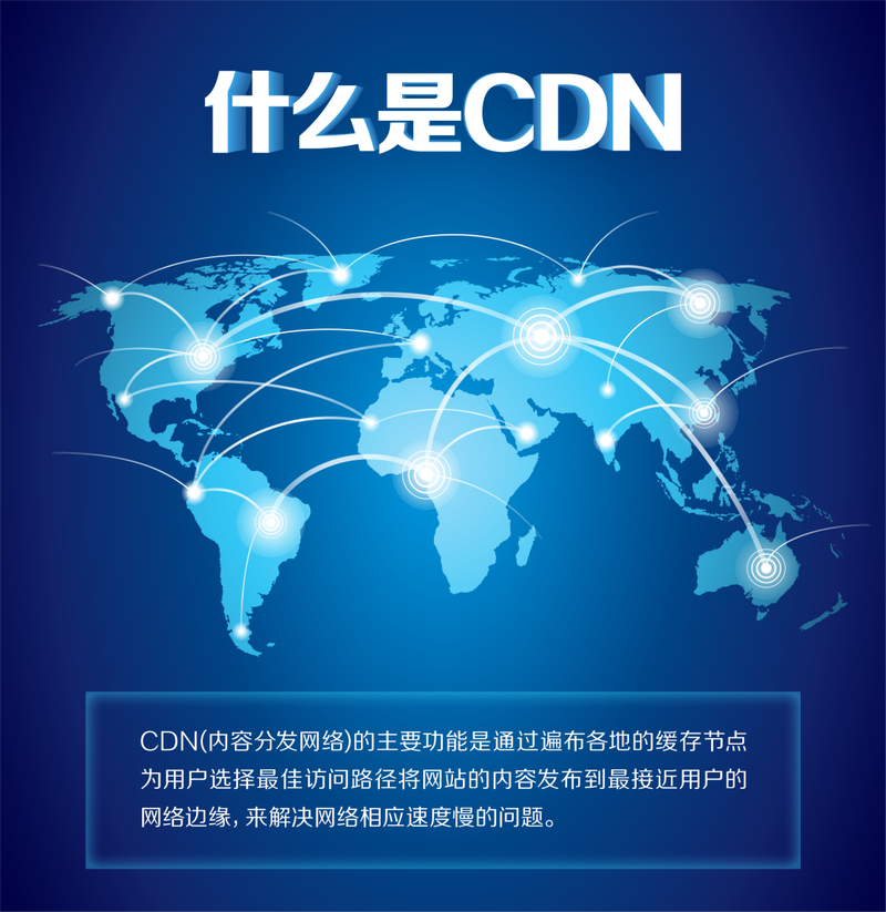cdn加速开通_开通CDN