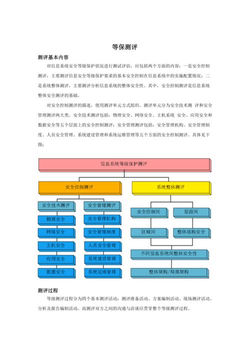 等保测评宁夏_计费说明