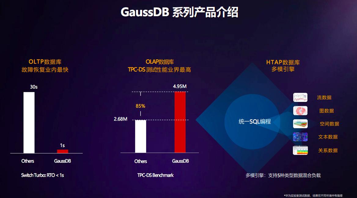 c本地连接数据库_如何通过本地连接GeminiDB Influx