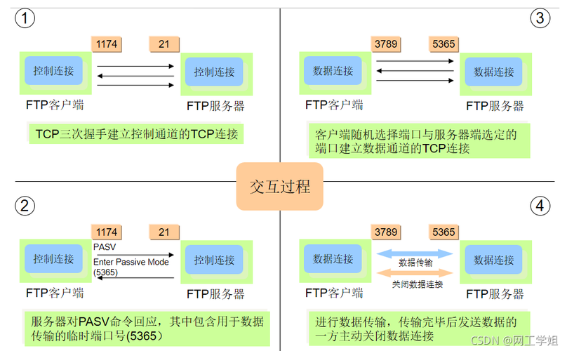 ftp服务器与ftp主机的区别_FTP