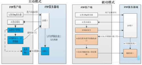 ftp服务器与ftp主机的区别_FTP