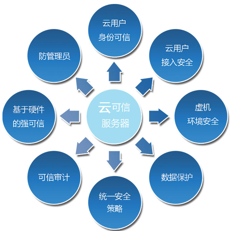 web云服务器的功能